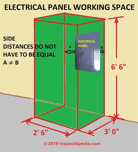 electric box clearance|clearance required around electrical panel.